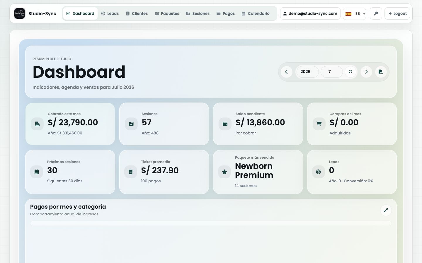 Dashboard comercial