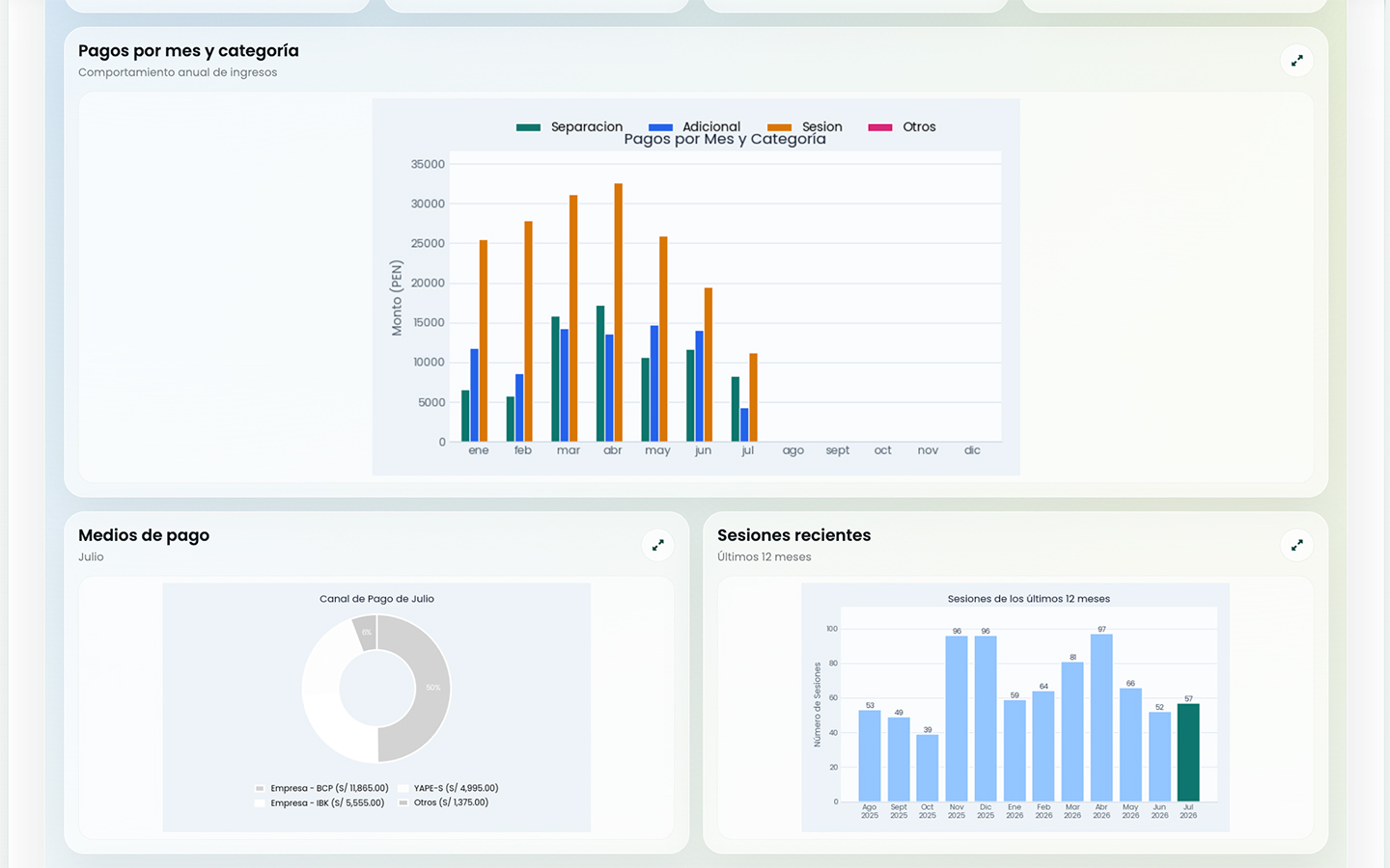 Dashboard comercial